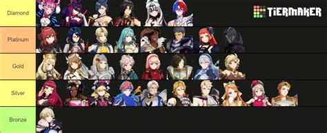 fire emblem engage characters tier list|fire emblem engage best ring pairings.